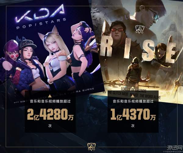  总决赛收视破纪录，平均观众超千万  